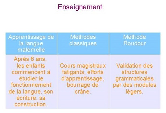 Enseignement Enseignement