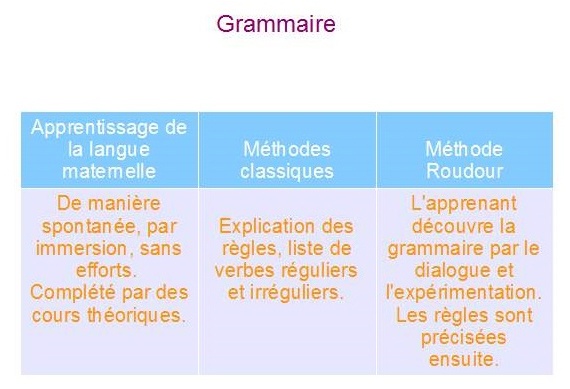 Grammaire Grammaire