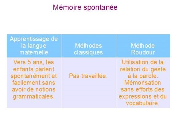 Mémoire spontanée Mémoire spontanée