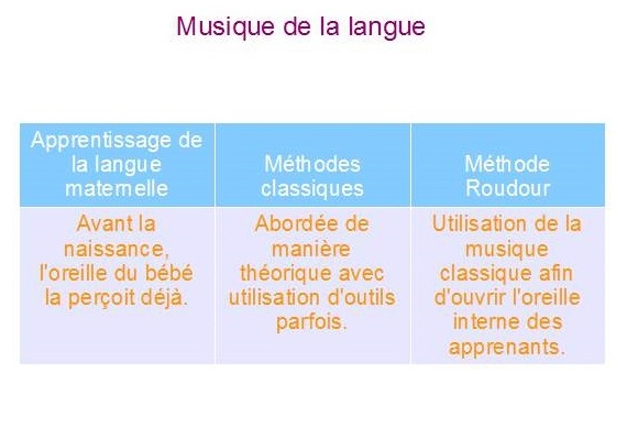 Musique de la langue Musique de la langue