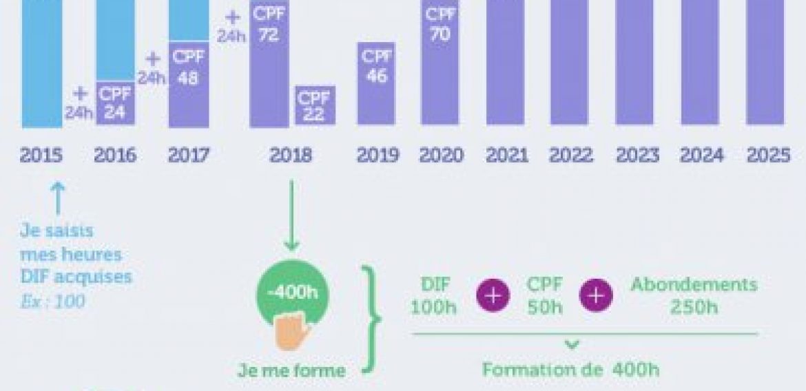 Le savez-vous? Apprenez le breton grâce à votre CPF