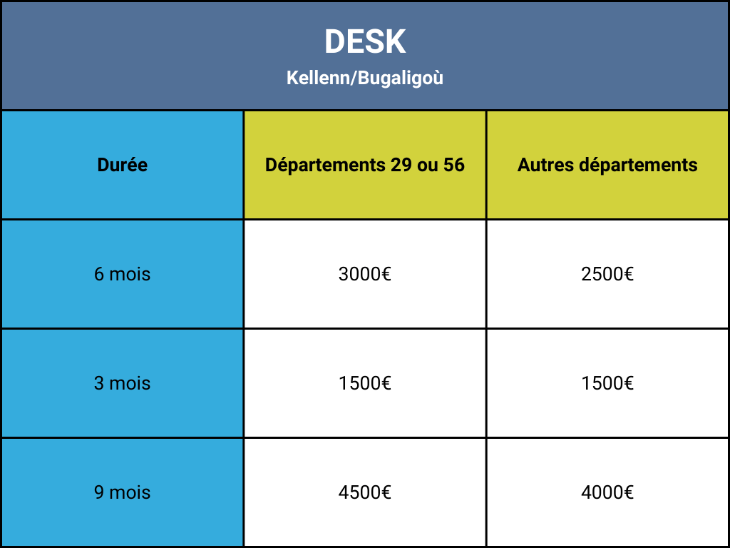 DESK KellennBugaligoù