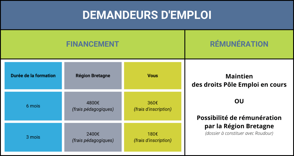 Demandeurs d'emploi