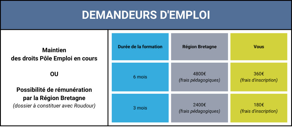 DemanEmploi