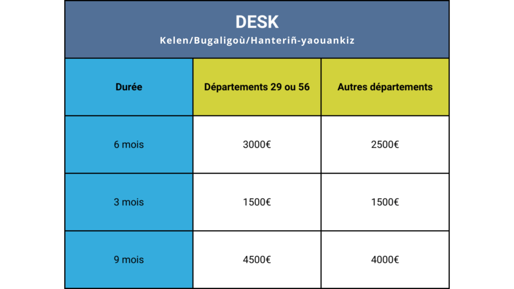 desk