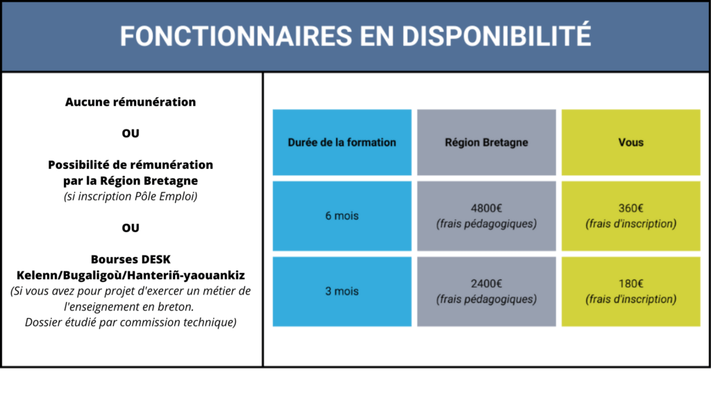 fonctionDispo